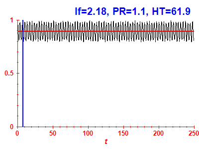 Survival probability